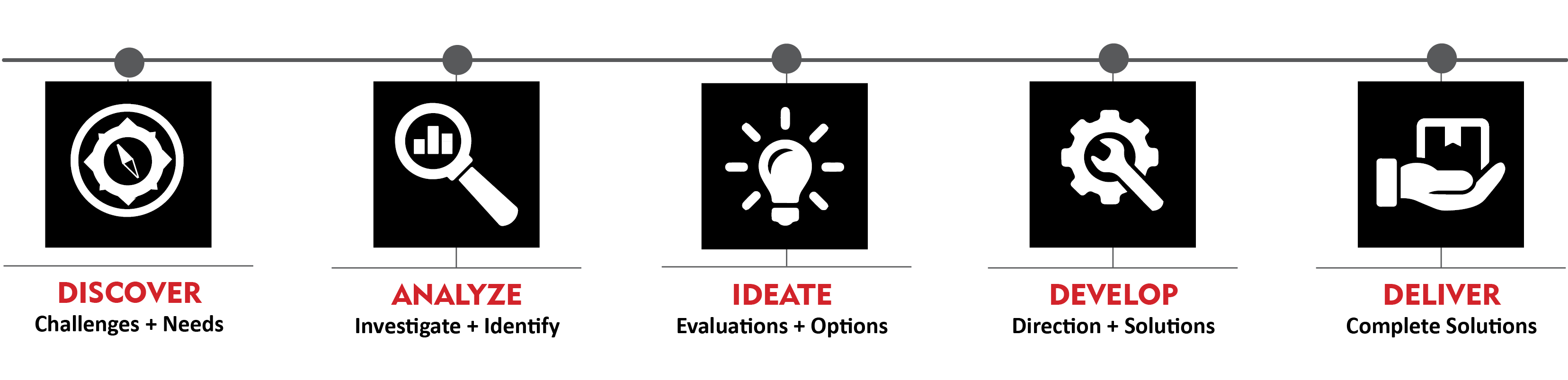 ipdg-interactive-planning-timeline