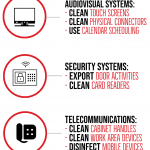 Tips to stop the spread of diseases through technology in buildings