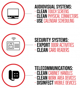Tips to stop the spread of diseases through technology in buildings