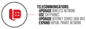 Tips on how to adapt current telecommunications systems to better mitigate the spread of diseases in buildings.